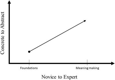 A Functional Contextualist Approach to Mastery Learning in Vocational Education and Training